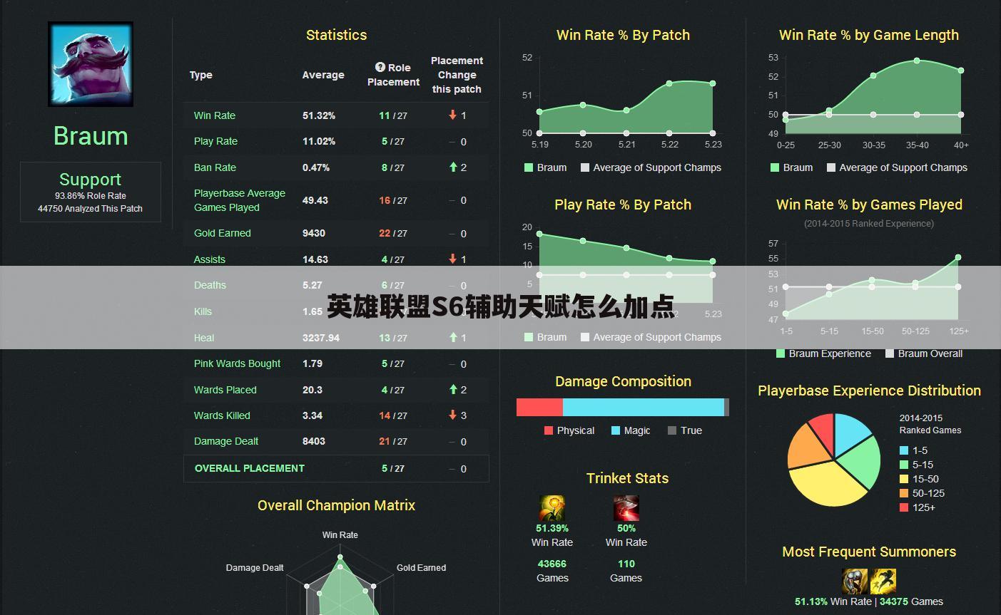 英雄联盟S6辅助天赋怎么加点