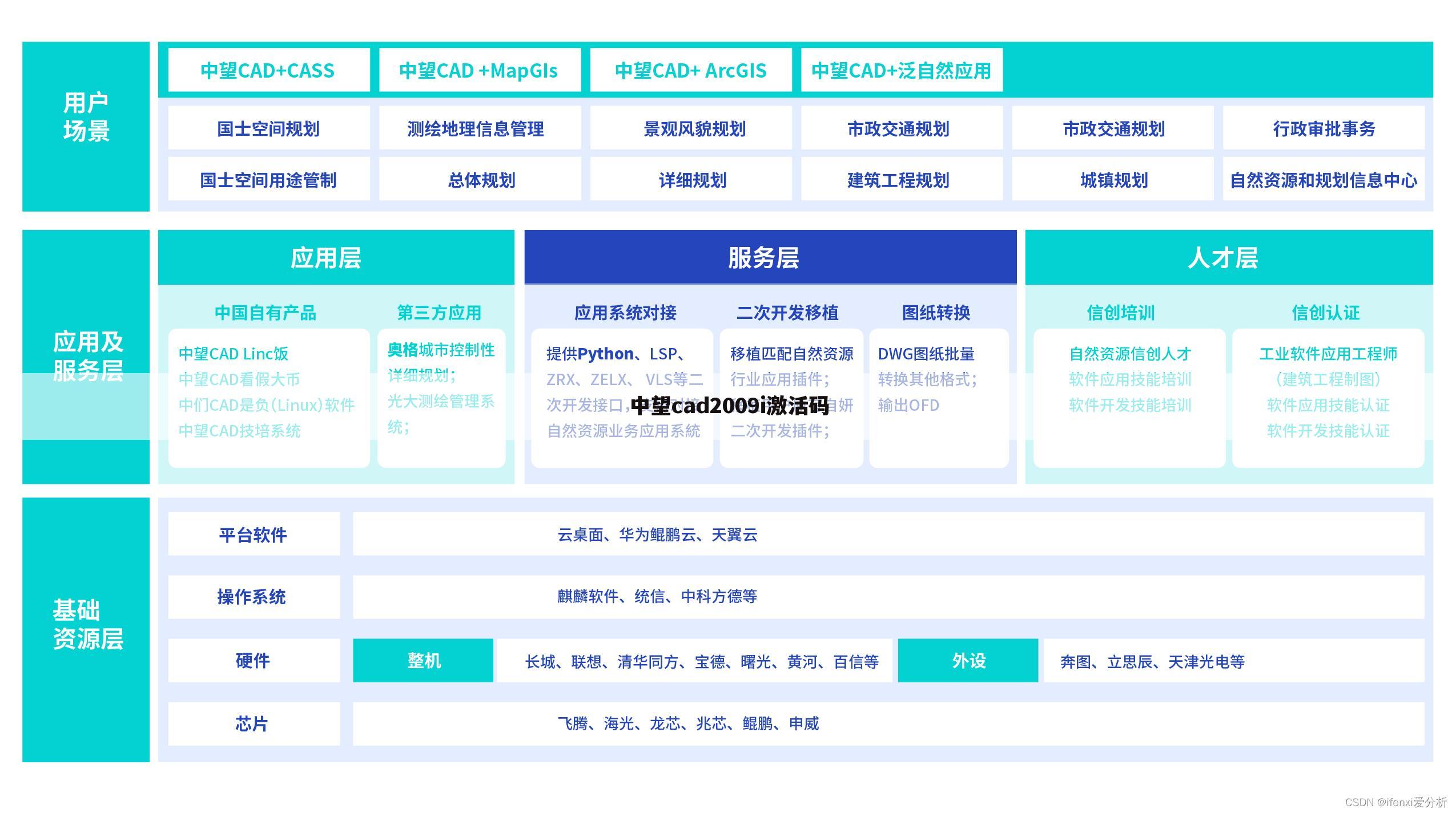 中望cad2009i激活码