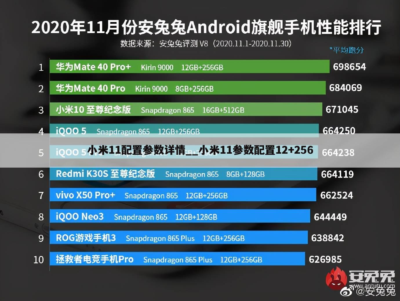 小米11配置参数详情__小米11参数配置12+256