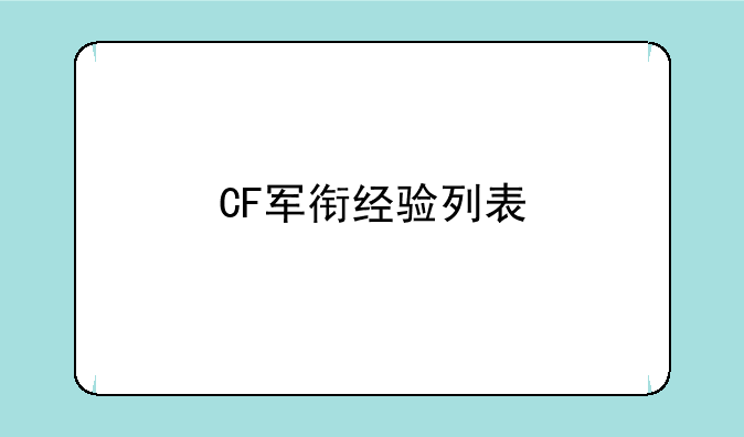 CF军衔经验列表